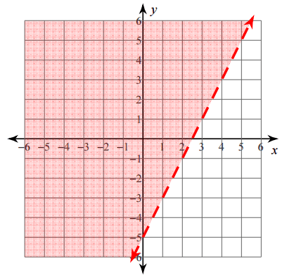 mt-10 sb-10-Graphing Inequalitiesimg_no 4301.jpg